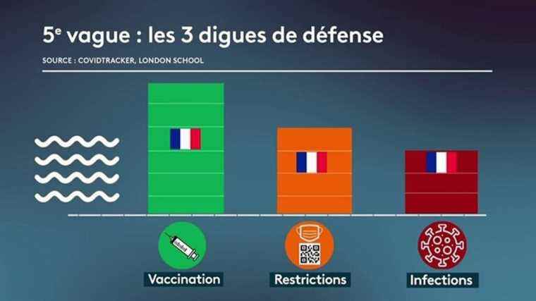 Covid-19: France is a good student in the face of the epidemic recovery