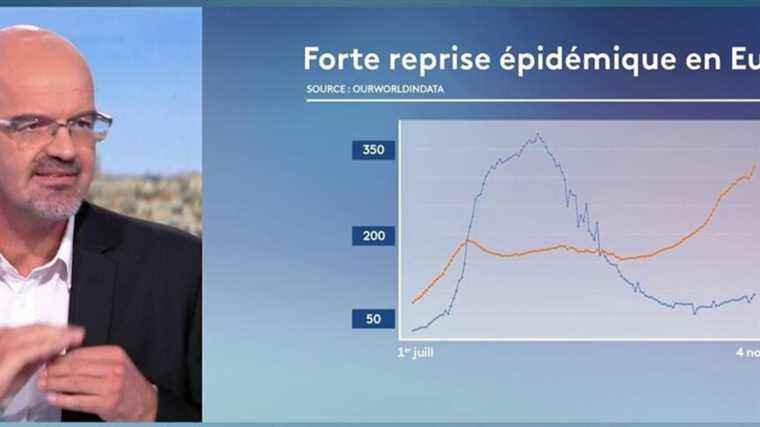 Covid-19: why is the epidemic returning to Europe?