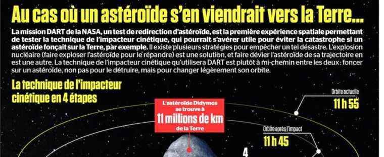 In case an asteroid comes to Earth …