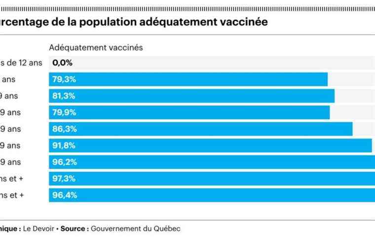 The pandemic continues to make waves in Quebec despite vaccination