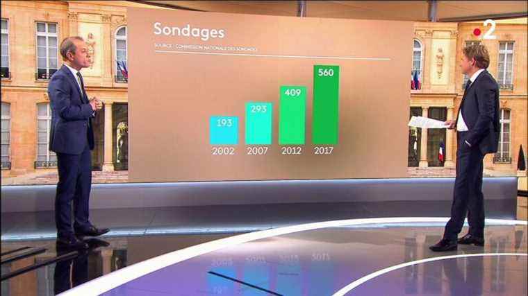 the French mania for polls