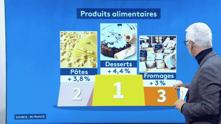 more expensive food products across Europe