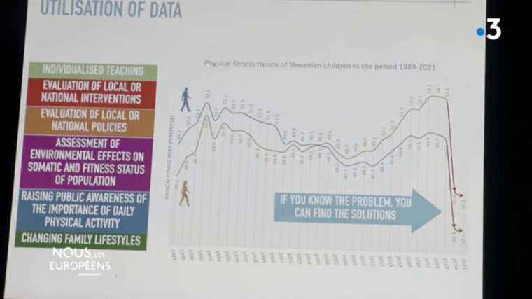 Slovenia aims to bring “the whole population to a high level of physical and motor development”