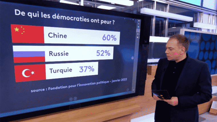 what are democracies afraid of?