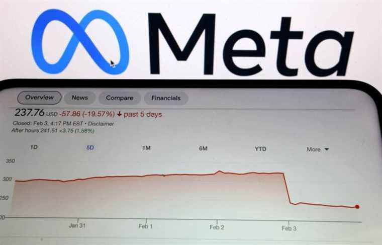 Shares of Meta, formerly Facebook, take historic plunge