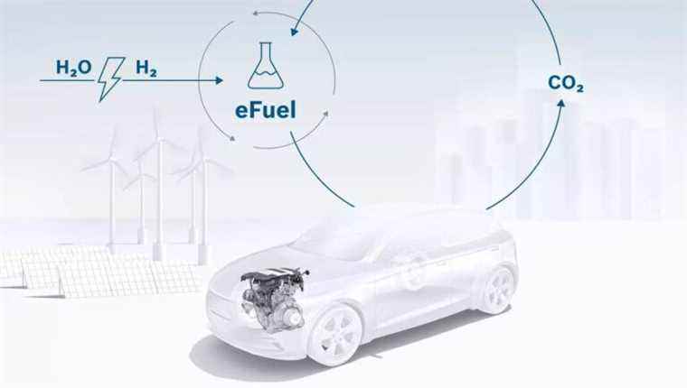 The resistance of the heat engine in Germany