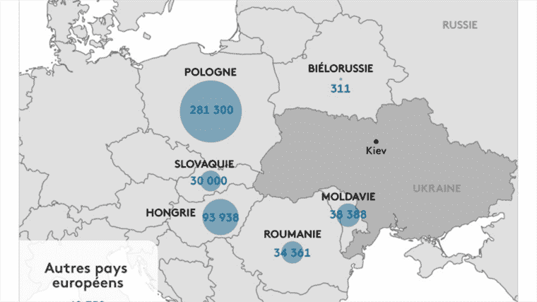 in which countries did the 660,000 Ukrainian civilians who crossed the border take refuge?