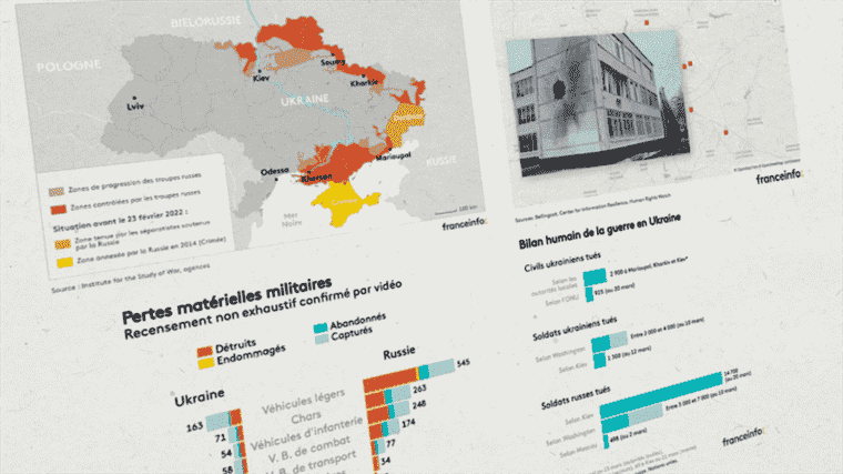 what assessment, a month after the start of the offensive of the Russian army?