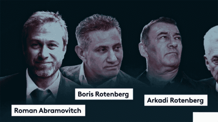 who are the russian oligarchs?