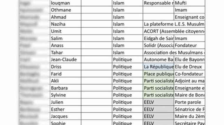 A criminal investigation opened in Paris after the dissemination of a list of “Islamo-leftist” personalities by the far-right site Fdesouche