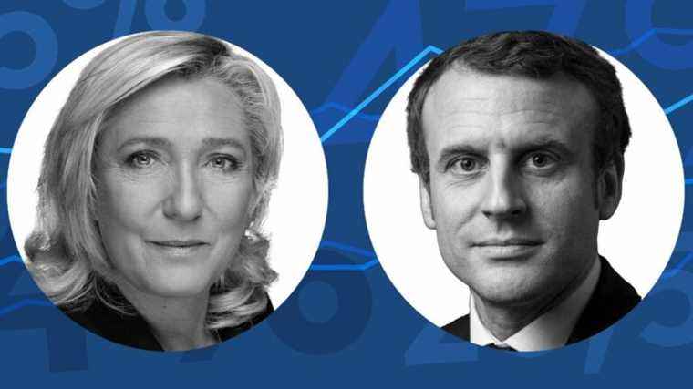 Emmanuel Macron strengthens his lead over Marine Le Pen, according to our poll the day after the debate