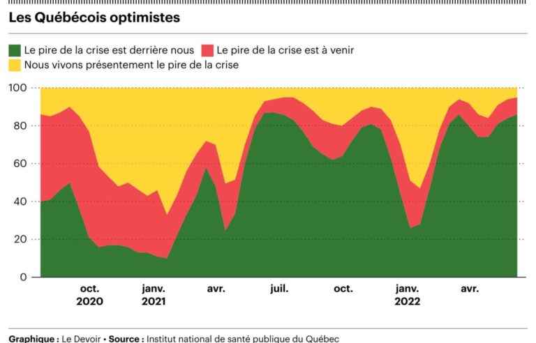 COVID-19: Quebecers see the light at the end of the tunnel