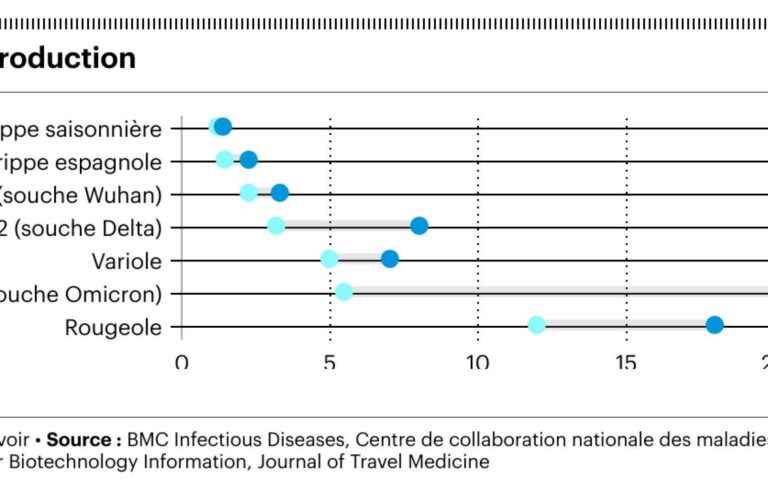 How does the contagiousness of strains of COVID-19 compare?