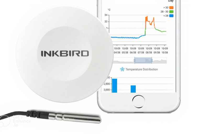 Tested: Inkbird IBS-TH1 Thermometer |  Simple and efficient