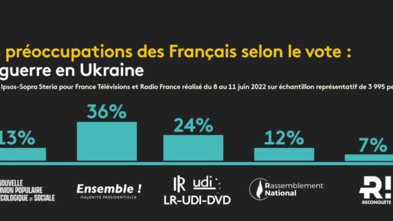 Will Emmanuel Macron’s trip to Ukraine have an impact on the legislative elections?