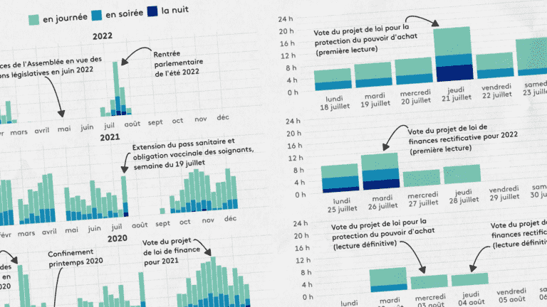 INFOGRAPHICS.  Did the “washed out” deputies work more than during the previous legislature?