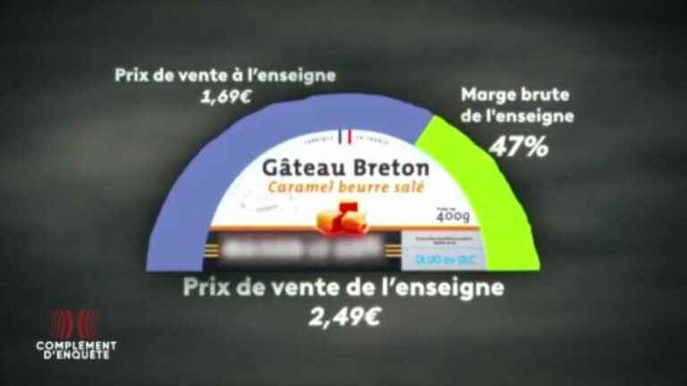 VIDEO.  When supermarkets brag about supporting producers and refuse them a price increase… while increasing their margins