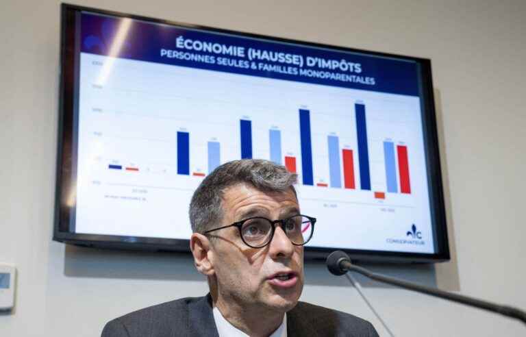 The PCQ’s financial framework forecasts a surplus of nearly $1 billion as of 2024-25