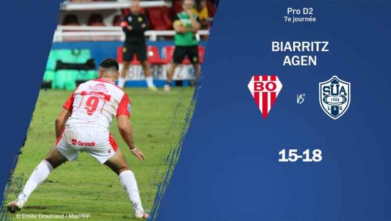 Biarritz stumbles against Agen, second defeat at home (18-15)