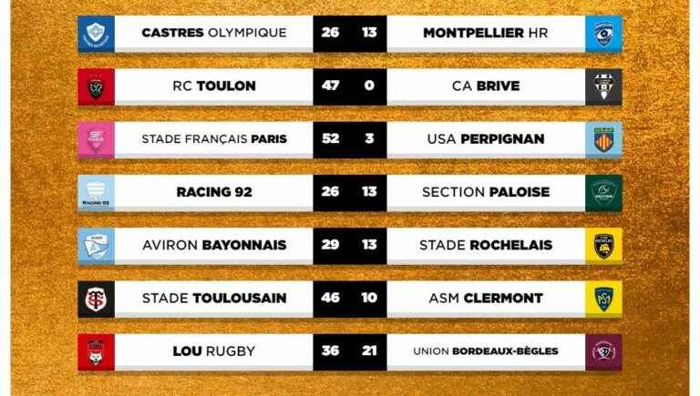 The highlights of the 6th day of Top 14