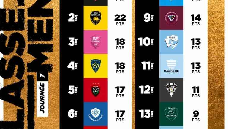 The highlights of the 7th day of Top 14