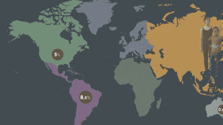 the bar of eight billion inhabitants will soon be crossed