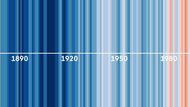 we tell you the story of the “Warming Stripes”, the best graph to understand global warming