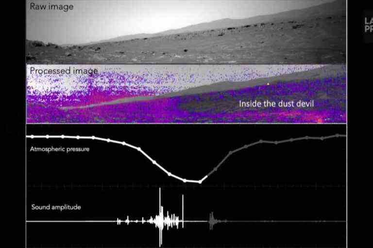 The sound of a dust devil recorded on Mars