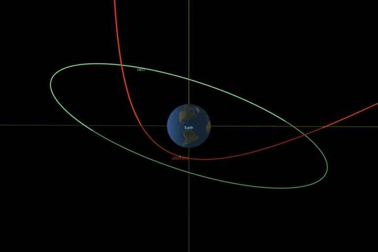 A truck-sized asteroid has skimmed past Earth