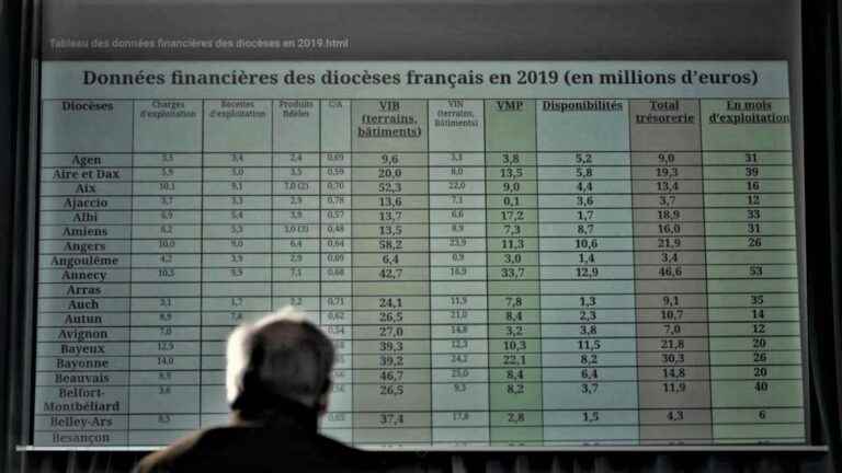 the institution devotes to their compensation… 1.2% of its financial treasury