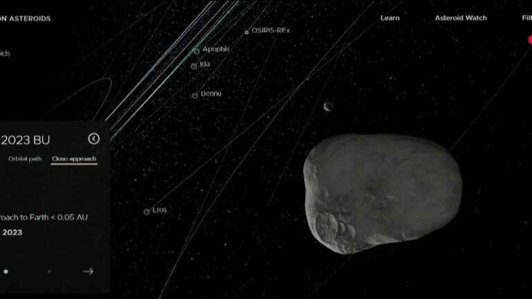 the small asteroid 2023 BU has grazed the Earth