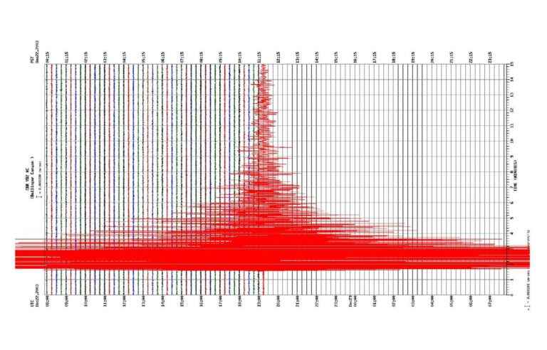 Of the impossible predictability of earthquakes