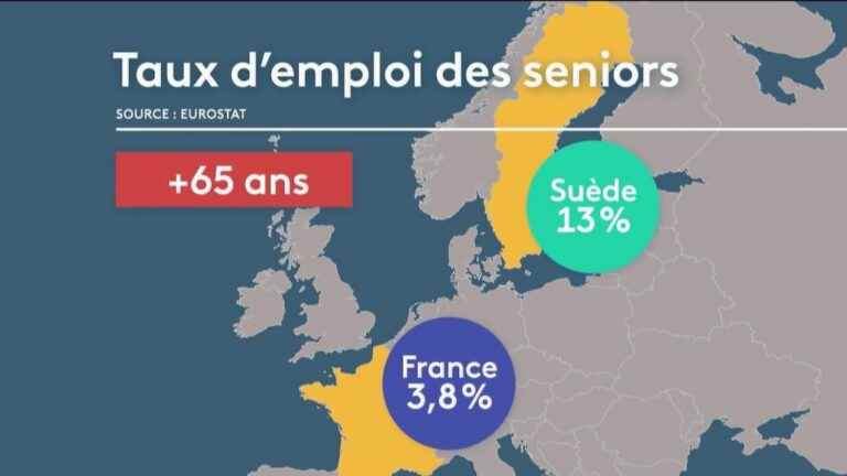 Sweden, champion of the work of seniors, at what cost?