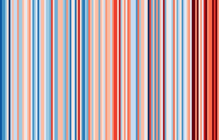 “ShowYourStripes”, a graphic that has become a strong symbol of global warming