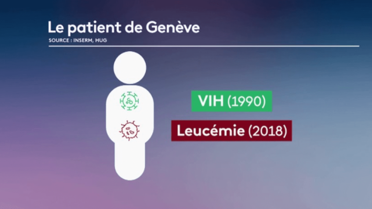 Health: a patient in remission from HIV thanks to a bone marrow donation