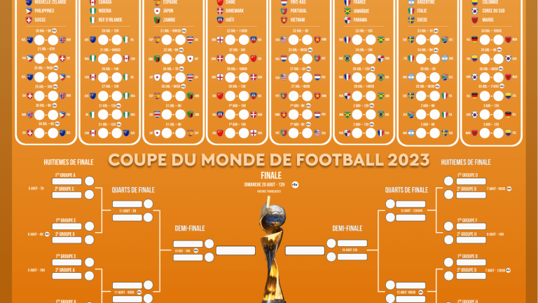 download the complete calendar and discover the opponents of Les Bleues