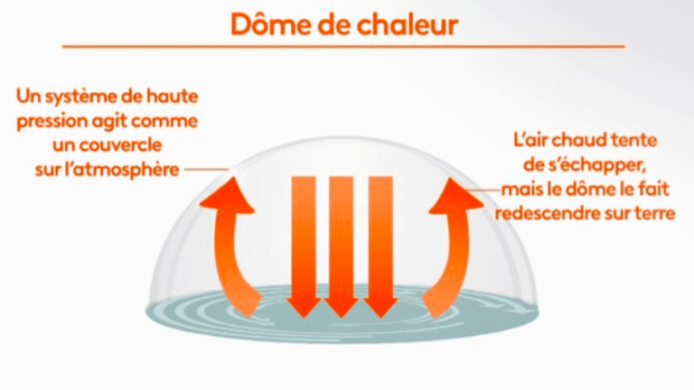 how does the heat dome affecting southern Europe work?