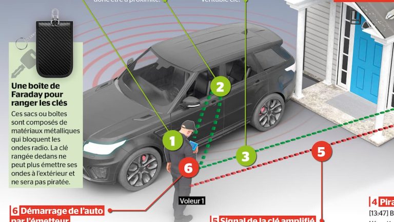 How Auto Thieves Hack Cars