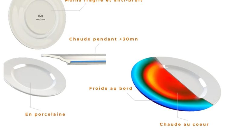 A heated plate, which can particularly help the elderly and caregivers