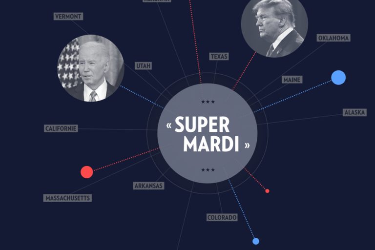 American presidential election |  “Super Tuesday”, a beginner’s guide