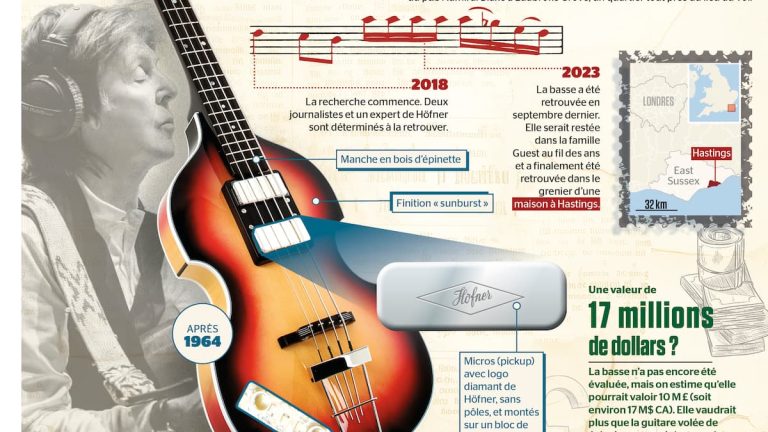 Mystery solved: McCartney’s bass found