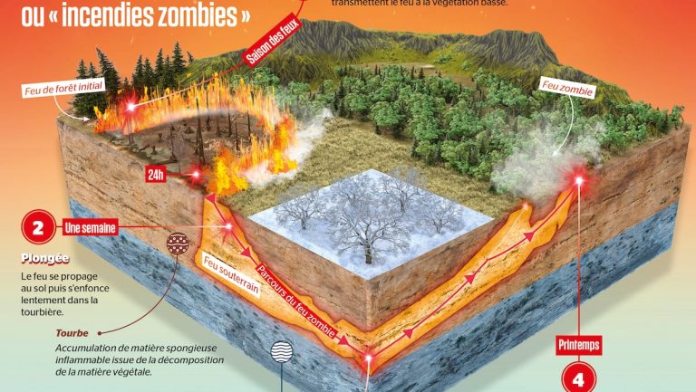 “Zombie fires” threaten in the West