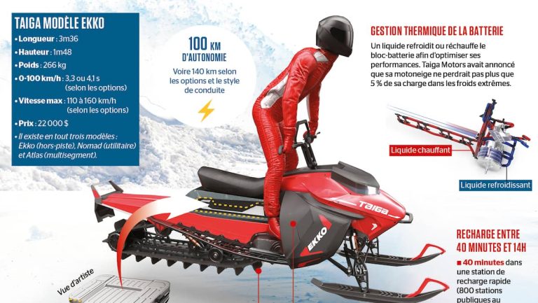 Taiga Motors: an innovative snowmobile