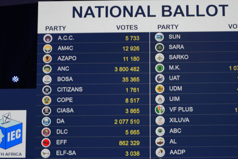 Legislative in South Africa |  Towards a historic setback for the ANC