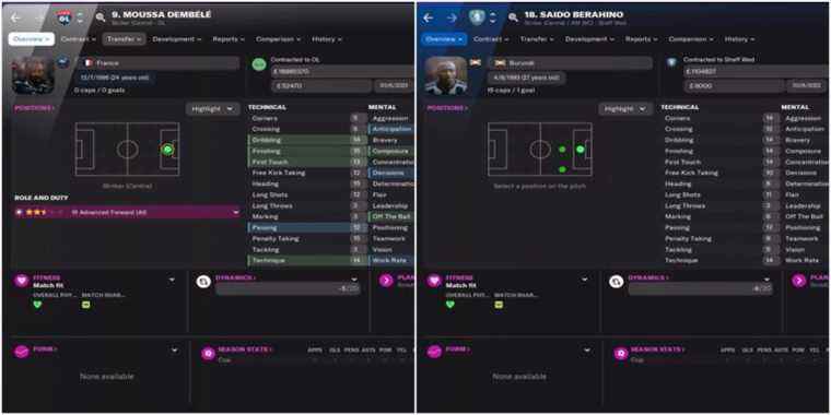 Football Manager 22 : les meilleurs attaquants à petit budget que vous devez choisir
