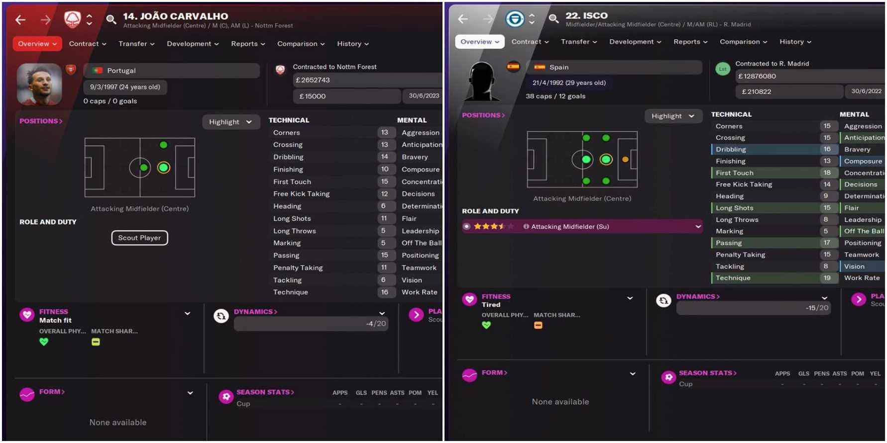 Football Manager 22 : les meilleurs milieux de terrain à petit budget que vous devez choisir
