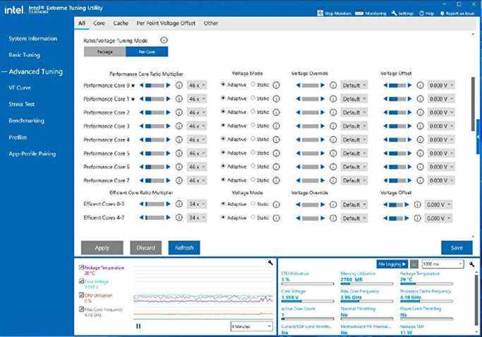 Une capture d'écran de l'utilitaire Intel Extreme Tuning, avec les ratios de cœur pour l'Intel Core i9-12900K visibles.