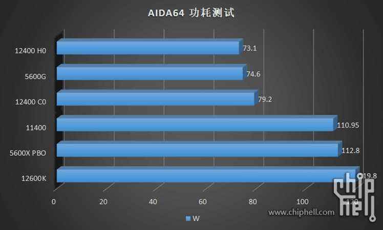 intel-core-i5-12400-desktop-cpu-_-power