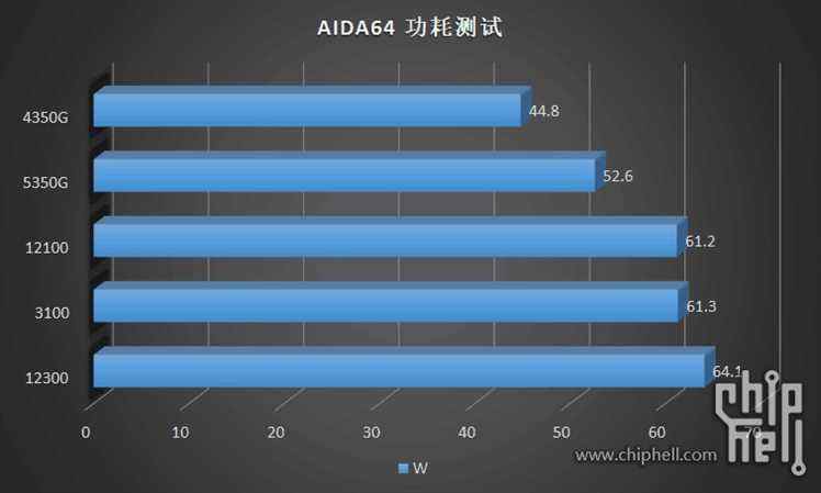 intel-core-i3-12300-core-i3-12100-alder-lake-desktop-cpus-_-power