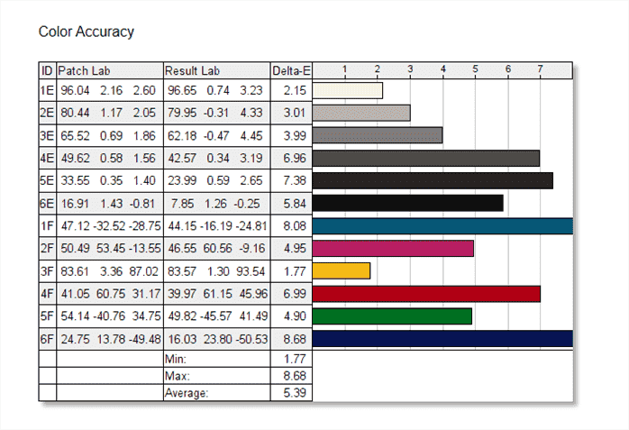 Précision des couleurs Dell 24 S2421HGF